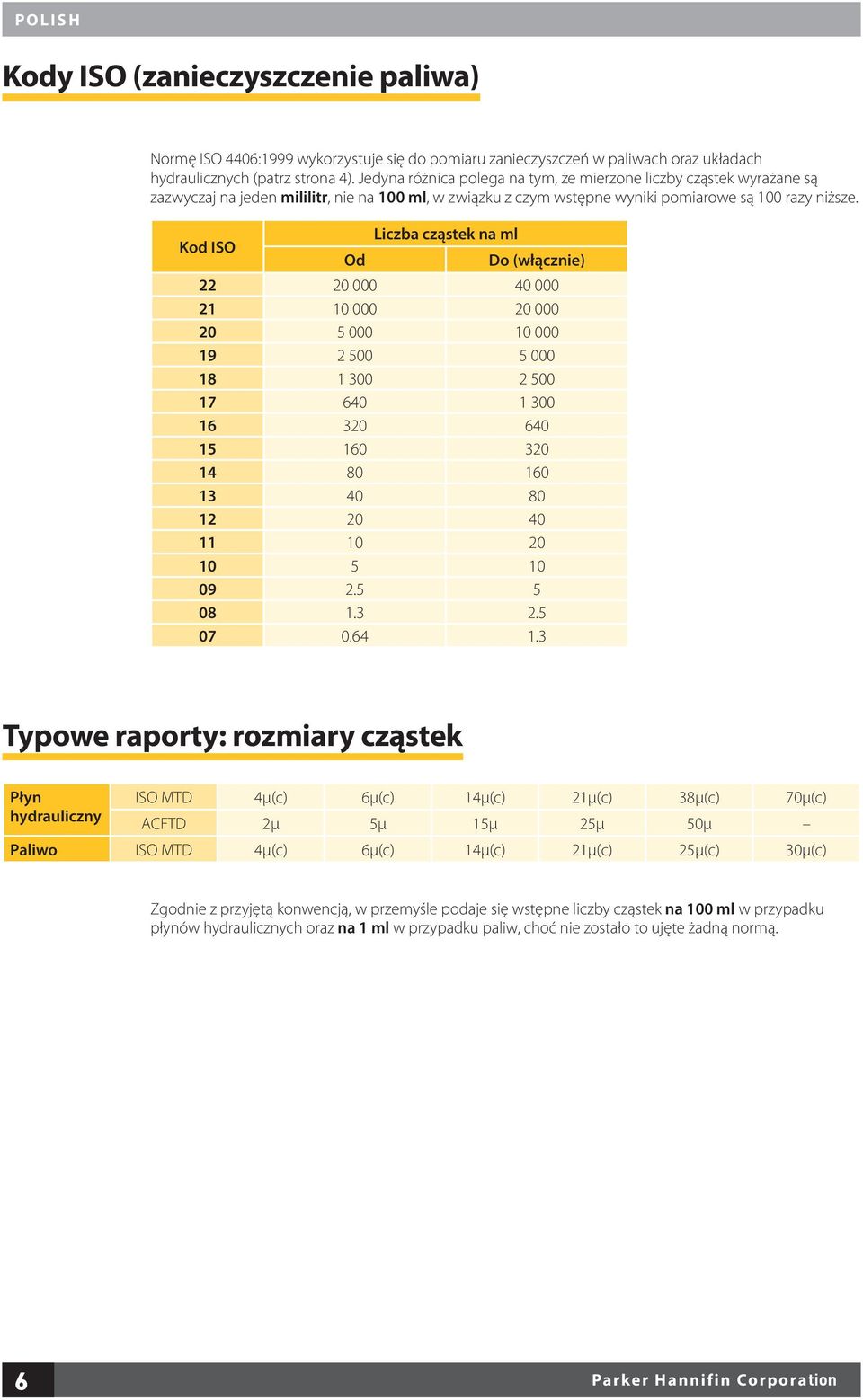 Kod ISO Od Liczba cząstek na ml Do (włącznie) 22 20 000 40 000 21 10 000 20 000 20 5 000 10 000 19 2 500 5 000 18 1 300 2 500 17 640 1 300 16 320 640 15 160 320 14 80 160 13 40 80 12 20 40 11 10 20