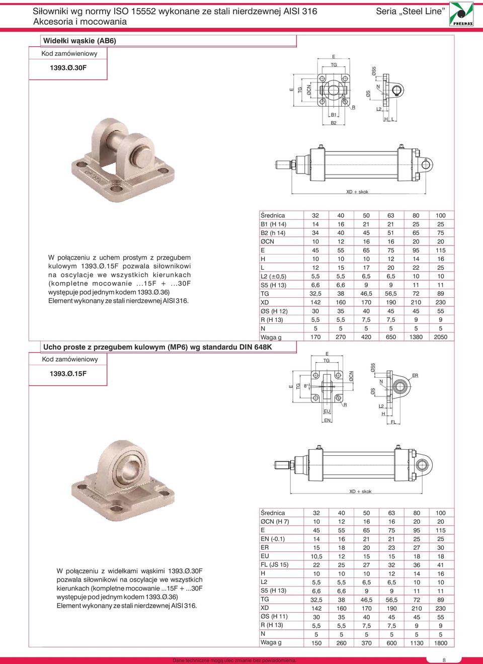 Ucho proste z przegubem kulowym (MP) wg standardu DI K B1 ( 1) B2 (h 1) Ø (±0,) ( 13) Ø ( ) ( 13) 1 3,, 12, 1, 3 0 3, 20,,, 1,, 10, 2 1 2 13 0 2 2 2 133.Ø.1F Ø Ø Ø U F + skok W połączeniu z widełkami wąskimi 133.