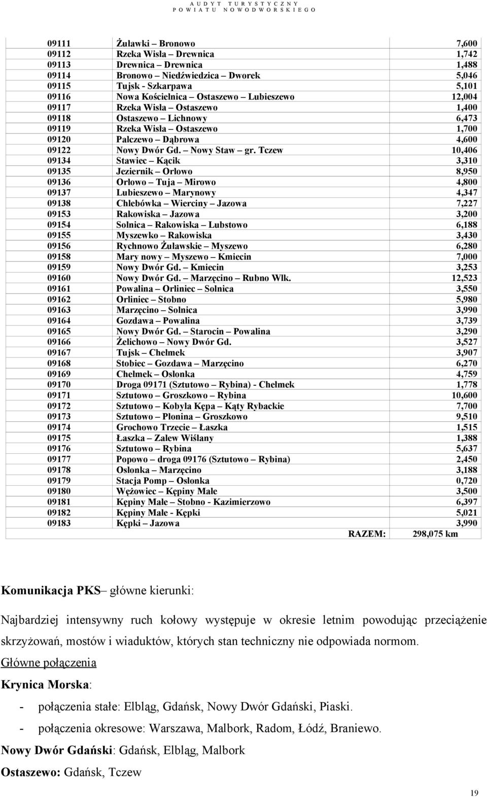 Tczew 10,406 09134 Stawiec Kącik 3,310 09135 Jeziernik Orłowo 8,950 09136 Orłowo Tuja Mirowo 4,800 09137 Lubieszewo Marynowy 4,347 09138 Chlebówka Wierciny Jazowa 7,227 09153 Rakowiska Jazowa 3,200