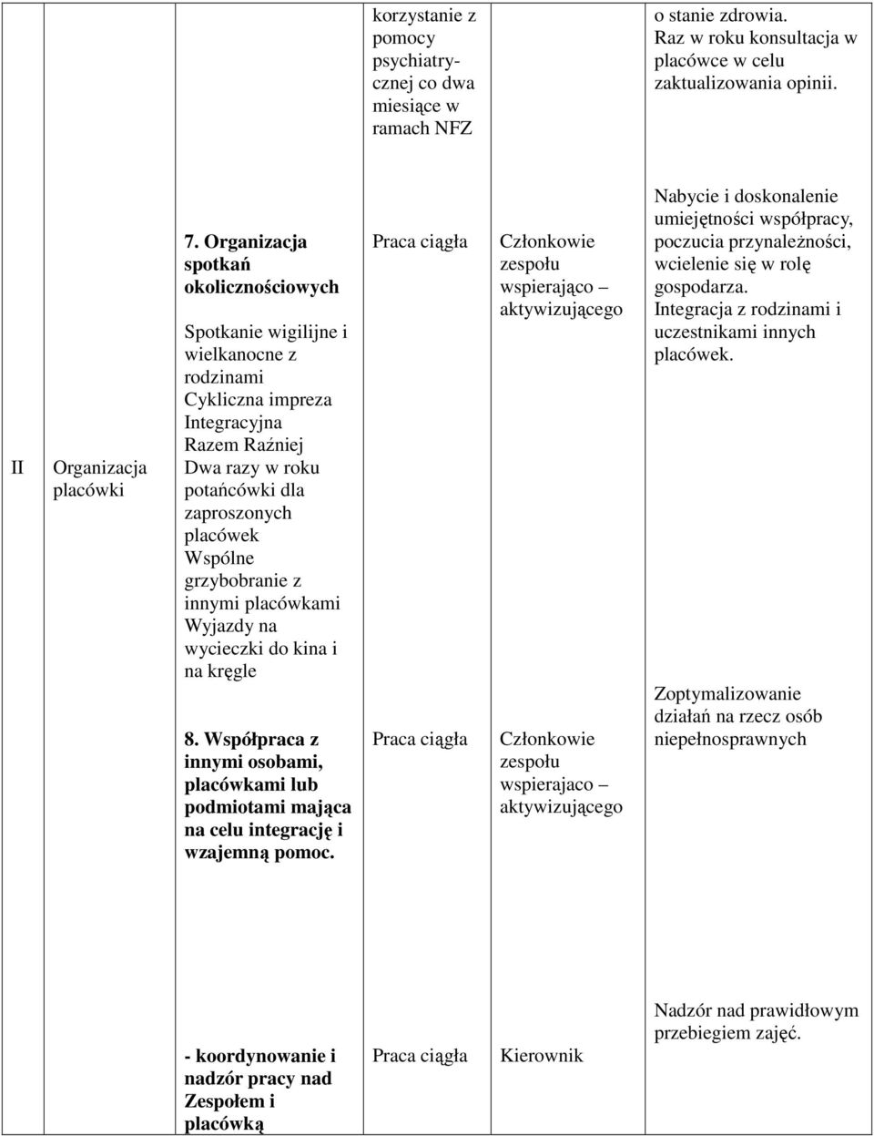 grzybobranie z innymi placówkami Wyjazdy na wycieczki do kina i na kręgle 8. Współpraca z innymi osobami, placówkami lub podmiotami mająca na celu integrację i wzajemną pomoc.