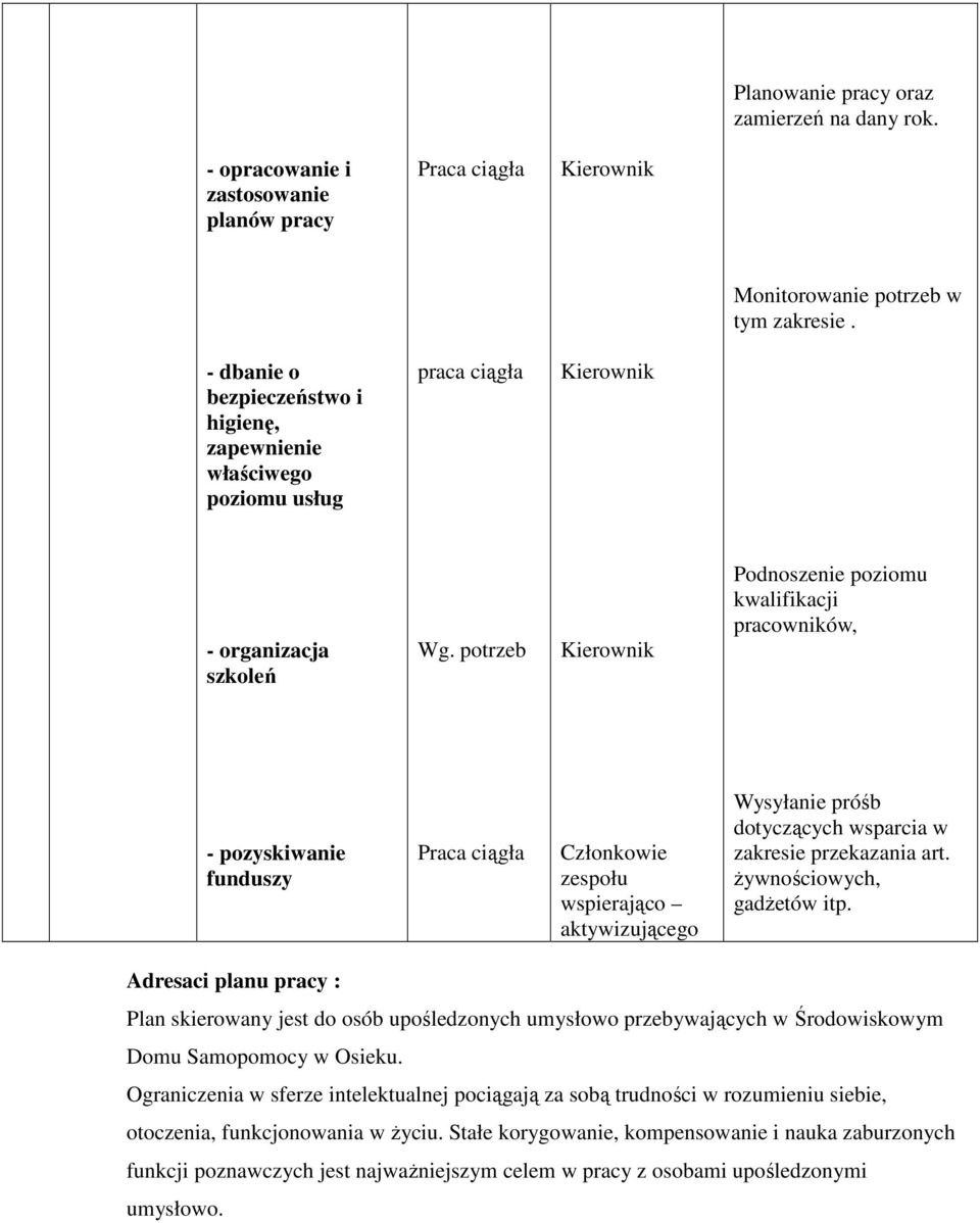 potrzeb Kierownik Podnoszenie poziomu kwalifikacji pracowników, - pozyskiwanie funduszy Praca ciągła Wysyłanie próśb dotyczących wsparcia w zakresie przekazania art. Ŝywnościowych, gadŝetów itp.