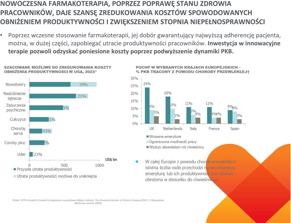 części, zapobiegać utracie produktywności pracowników.