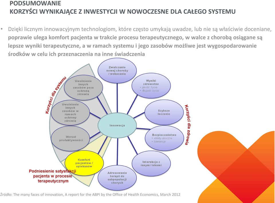 osiągane są lepsze wyniki terapeutyczne, a w ramach systemu i jego zasobów możliwe jest wygospodarowanie środków w celu ich