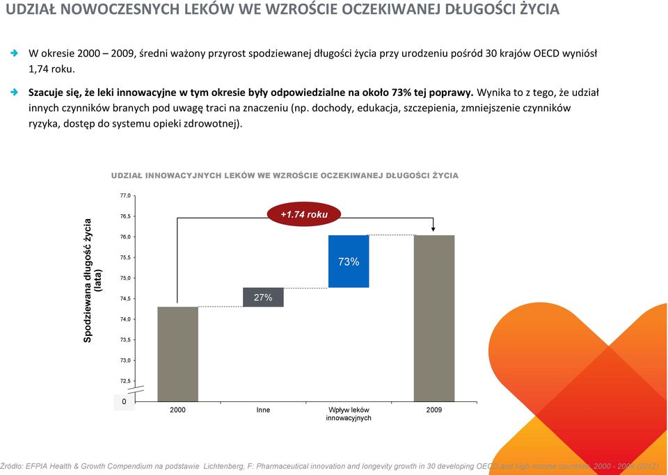 Wynika to z tego, że udział innych czynników branych pod uwagę traci na znaczeniu (np. dochody, edukacja, szczepienia, zmniejszenie czynników ryzyka, dostęp do systemu opieki zdrowotnej).