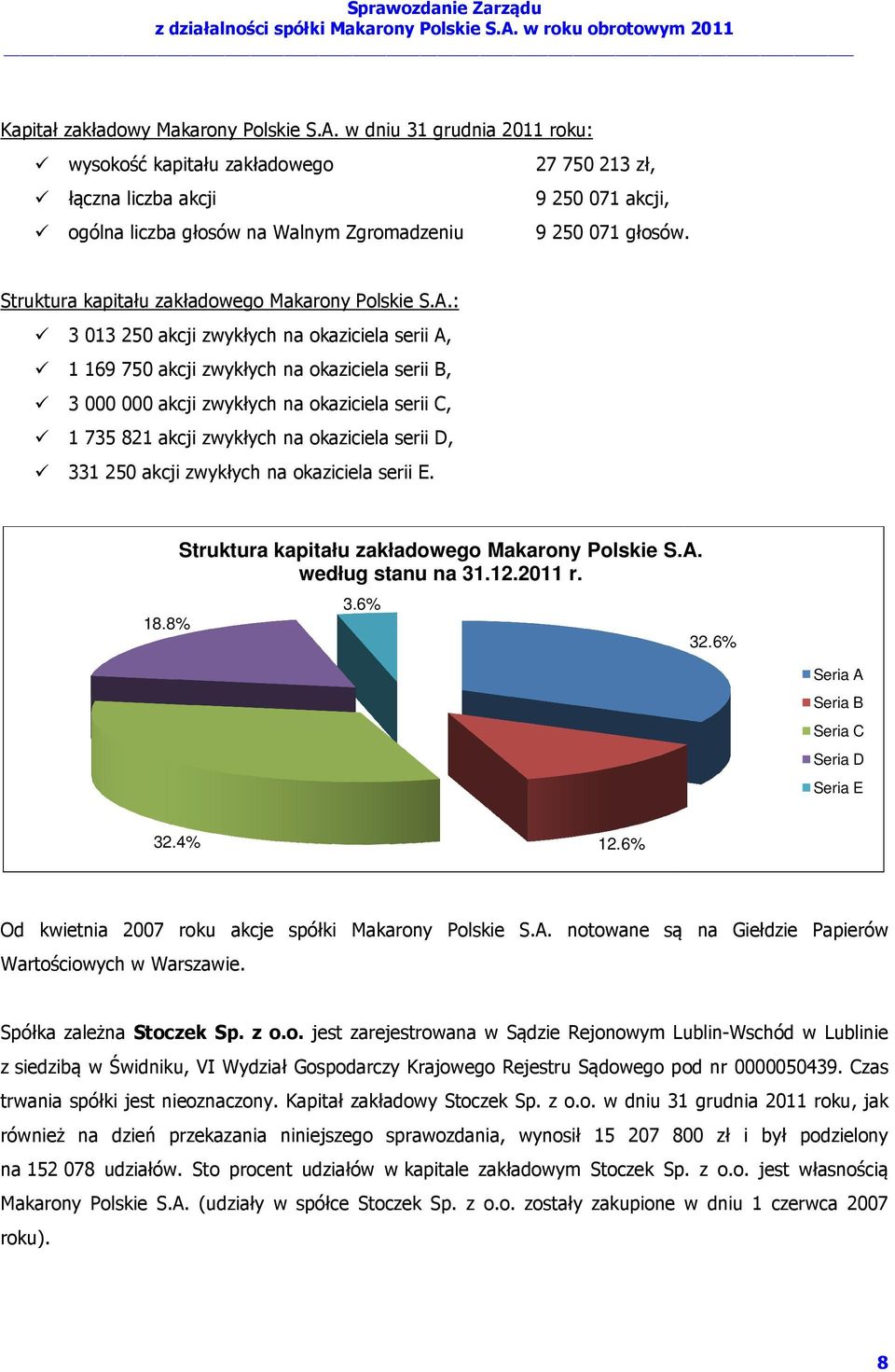 Struktura kapitału zakładowego Makarony Polskie S.A.