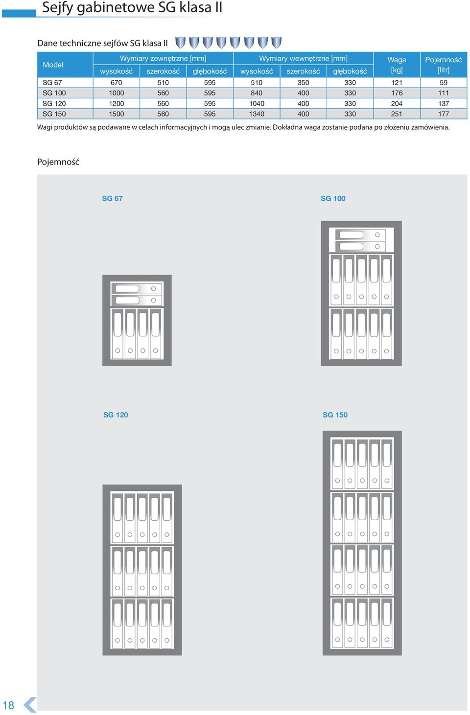 400 330 176 111 SG 120 1200 560 595 1040 400 330 204 137 SG 150 1500 560 595 1340 400 330 251 177 Wagi produktów są podawane w