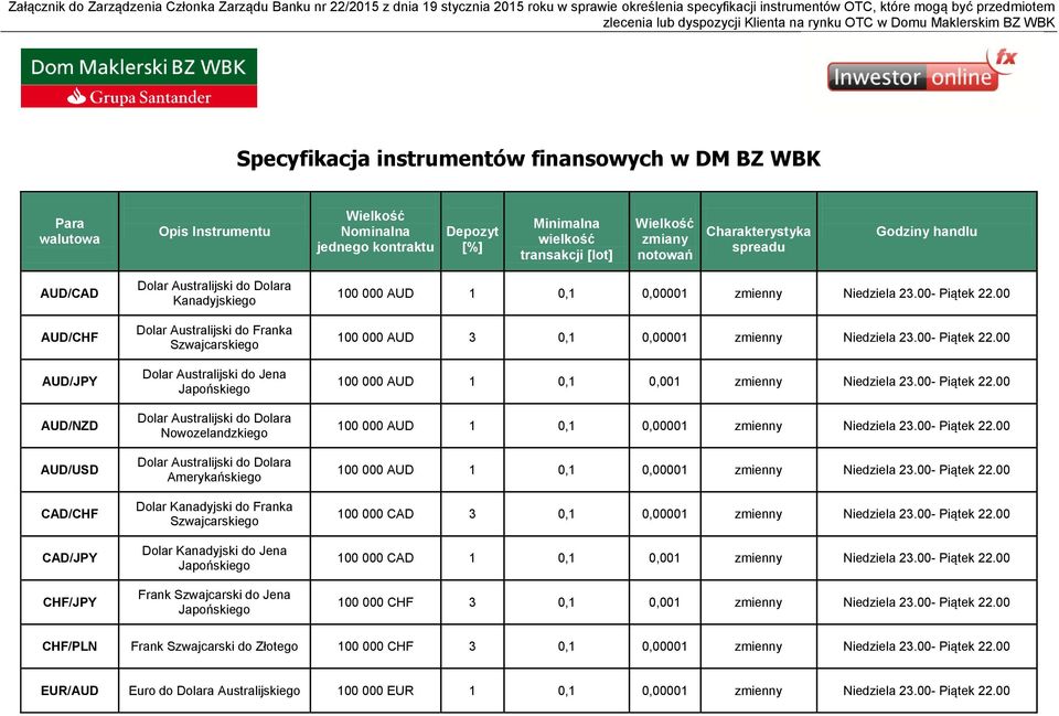 Kanadyjski do Jena Frank Szwajcarski do Jena 100 000 AUD 3 0,1 0,00001 zmienny Niedziela 23.00- Piątek 22.00 100 000 AUD 1 0,1 0,001 zmienny Niedziela 23.00- Piątek 22.00 100 000 CAD 3 0,1 0,00001 zmienny Niedziela 23.