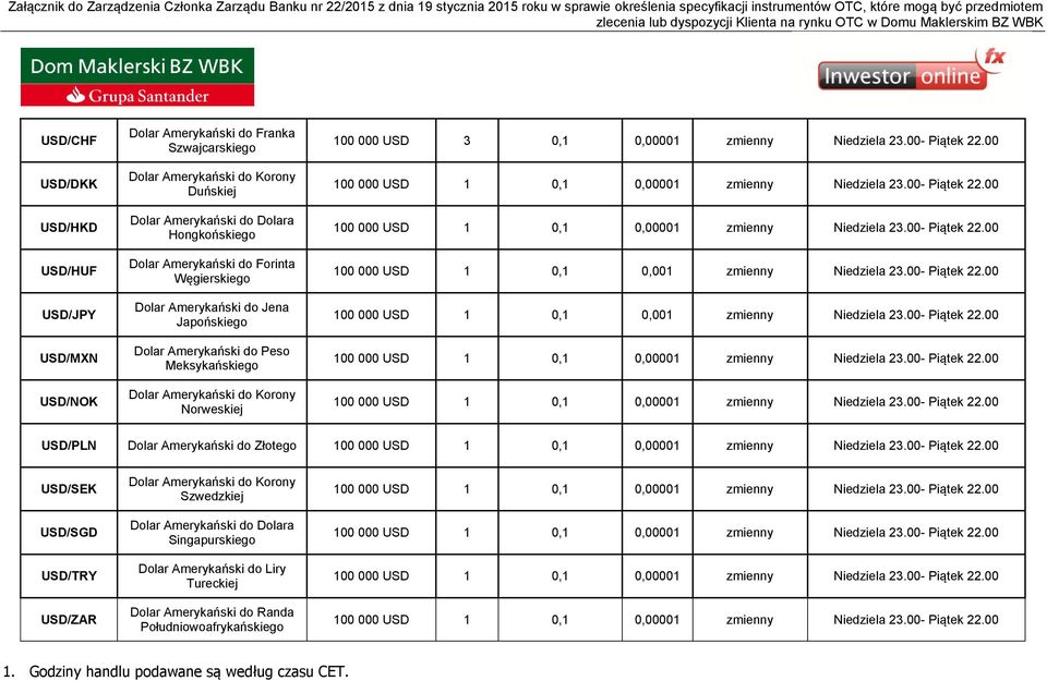 00 100 000 USD 1 0,1 0,001 zmienny Niedziela 23.00- Piątek 22.