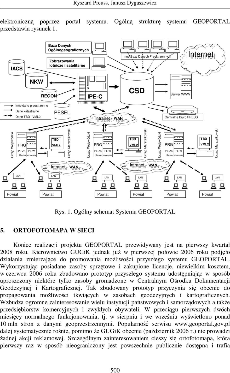 VML2 PESEL - - WAN WAN Centralne Biuro PRESS Urząd Wojewódzki IPE-ZK IPE-W Klaster serwerów TBD Urząd Marszałkowski Urząd Wojewódzki PRG VML2 PRG VML2 PRG IPE-ZK IPE-W Klaster serwerów TBD Urząd