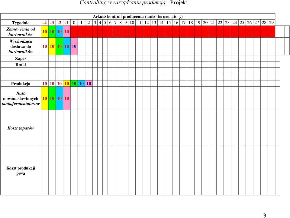 10 Wychodząca dostawa do hurtowników Zapas Braki 10 10 10 10 10 Produkcja 10 10 10 10 10 10