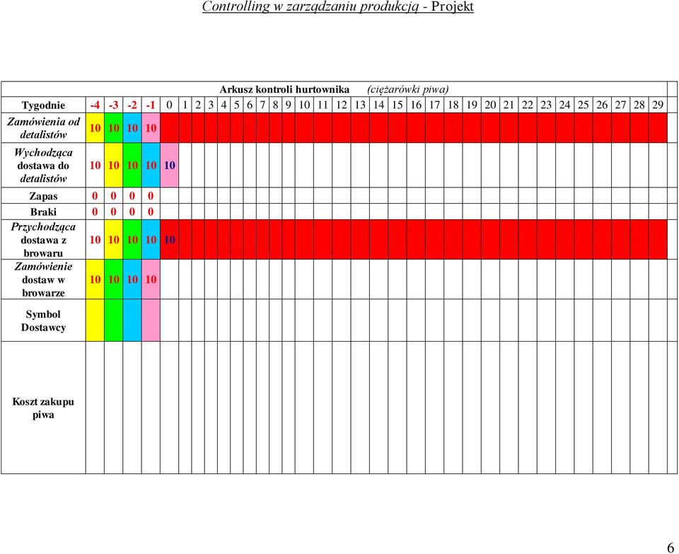 do detalistów 10 10 10 10 10 10 10 10 10 Zapas 0 0 0 0 Braki 0 0 0 0 Przychodząca dostawa z 10
