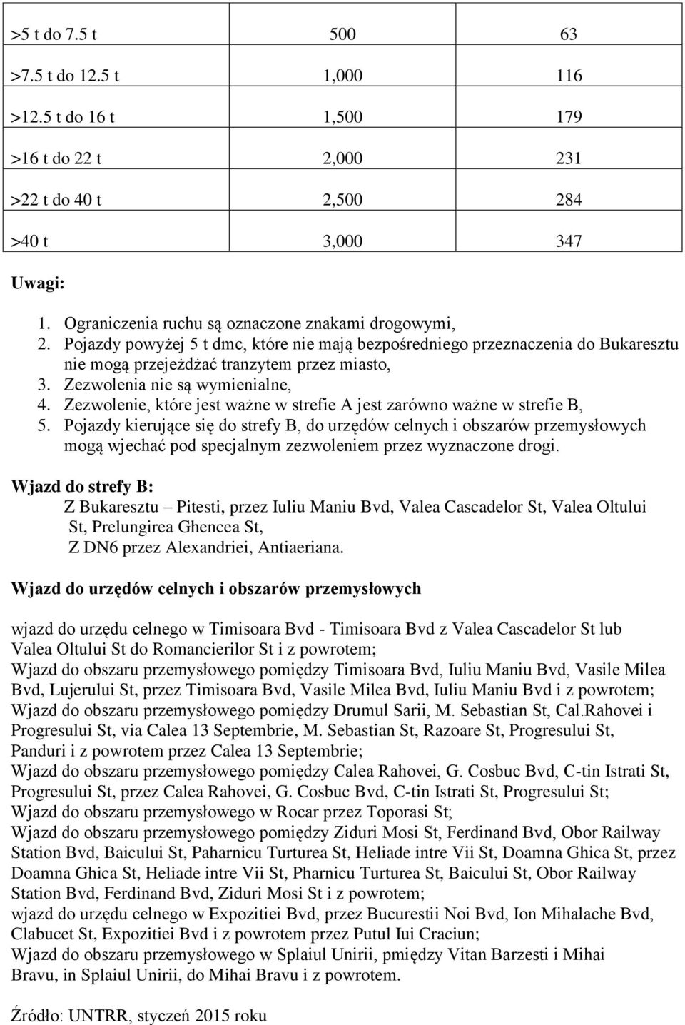 Zezwolenia nie są wymienialne, 4. Zezwolenie, które jest ważne w strefie A jest zarówno ważne w strefie B, 5.