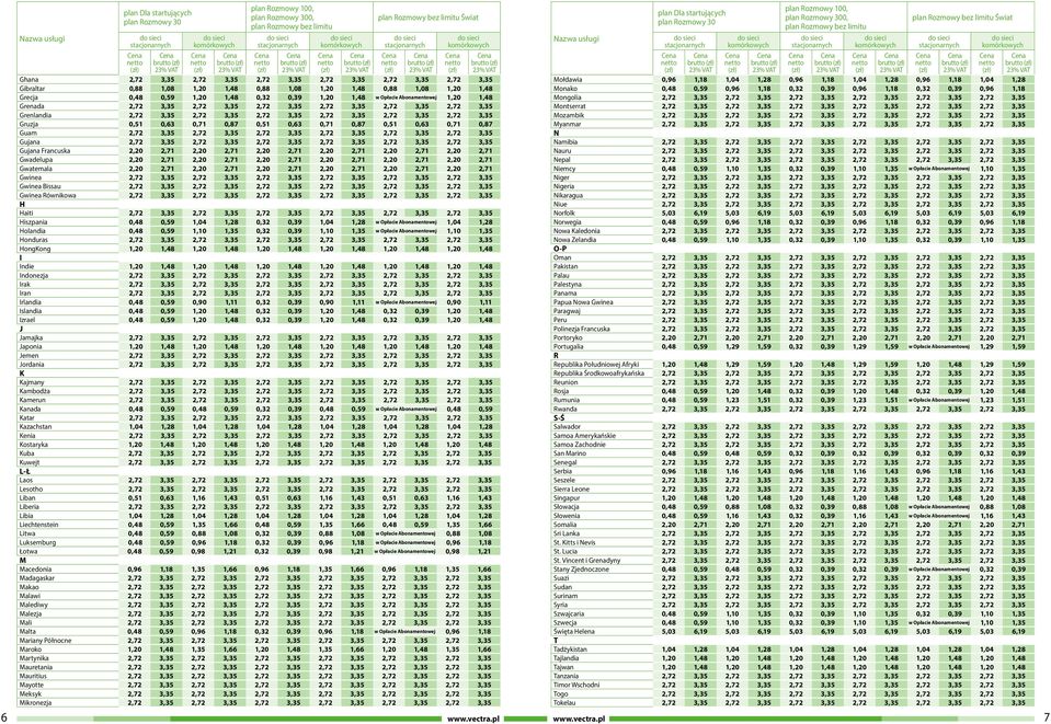 Mongolia 2,72 3,35 2,72 3,35 2,72 3,35 2,72 3,35 2,72 3,35 2,72 3,35 Grenada 2,72 3,35 2,72 3,35 2,72 3,35 2,72 3,35 2,72 3,35 2,72 3,35 Montserrat 2,72 3,35 2,72 3,35 2,72 3,35 2,72 3,35 2,72 3,35