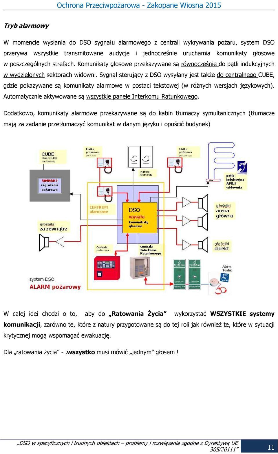 Sygnał sterujący z DSO wysyłany jest także do centralnego CUBE, gdzie pokazywane są komunikaty alarmowe w postaci tekstowej (w różnych wersjach językowych).