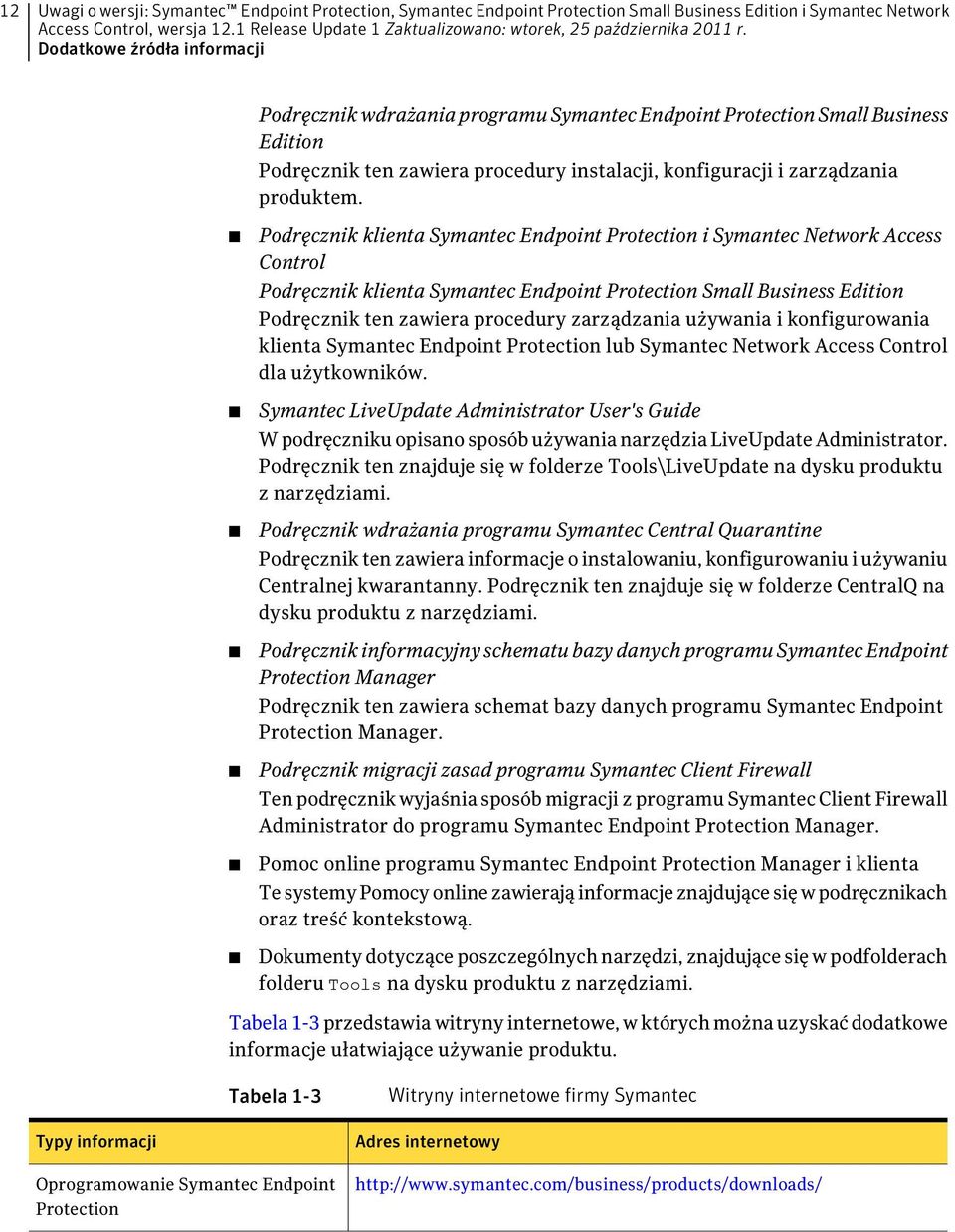 Podręcznik klienta Symantec Endpoint Protection i Symantec Network Access Control Podręcznik klienta Symantec Endpoint Protection Small Business Edition Podręcznik ten zawiera procedury zarządzania