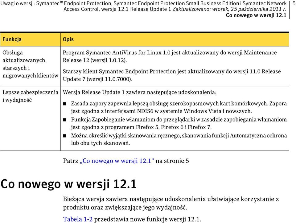 Starszy klient Symantec Endpoint Protection jest aktualizowany do wersji 11.0 Release Update 7 (wersji 11.0.7000).