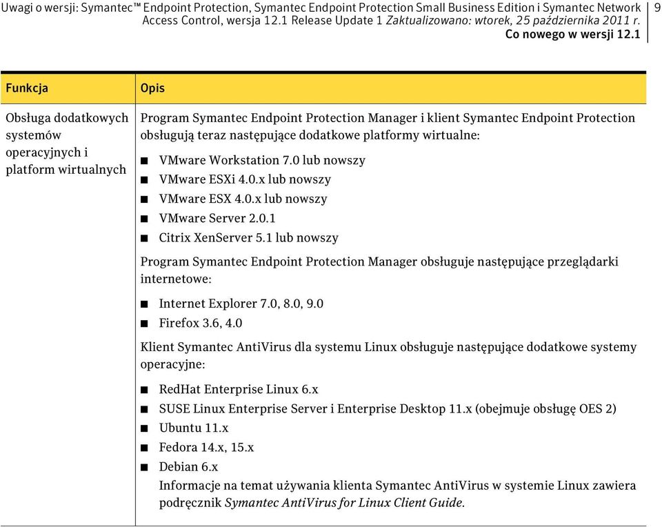 dodatkowe platformy wirtualne: VMware Workstation 7.0 lub nowszy VMware ESXi 4.0.x lub nowszy VMware ESX 4.0.x lub nowszy VMware Server 2.0.1 Citrix XenServer 5.