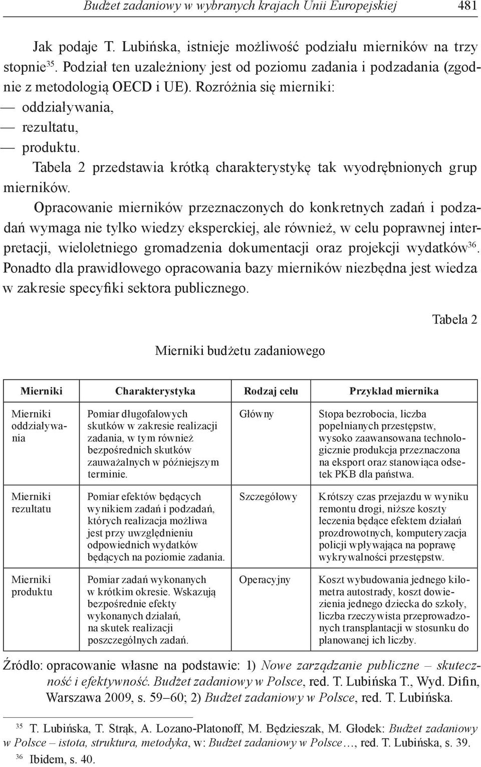 Tabela 2 przedstawia krótką charakterystykę tak wyodrębnionych grup mierników.