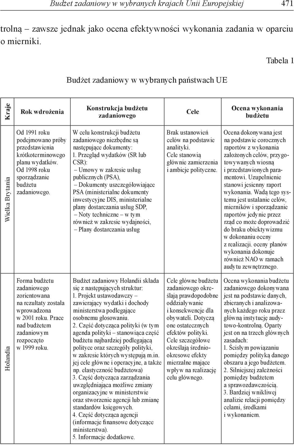 krótkoterminowego planu wydatków. Od 1998 roku sporządzanie budżetu zadaniowego. W celu konstrukcji budżetu zadaniowego niezbędne są następujące dokumenty: 1.