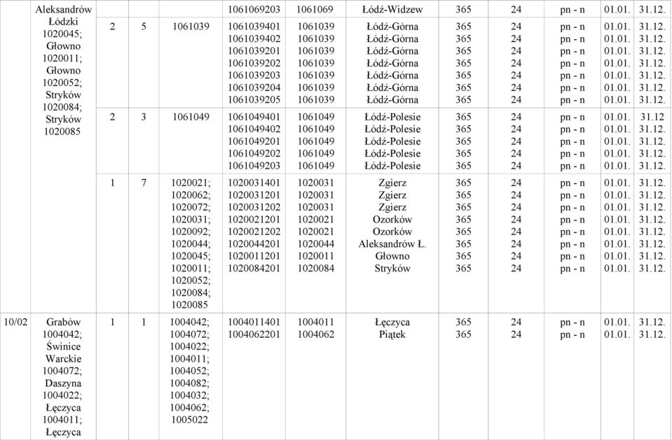 1020044; 1020045; 1020011; 1020052; 1020084; 1020085 1 1 1004042; 1004072; 1004022; 1004011; 1004052; 1004082; 1004032; 1004062; 1005022 1061069203 1061069 Łódź-Widzew 1020031401 1020031201