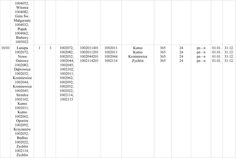 1002044; Krośniewice 1002045; Strzelce 1002102; Kutno 1002011; Kutno 1002062; Oporów 1002092; Krzyżanów 1002052; Bedlno 1002022;
