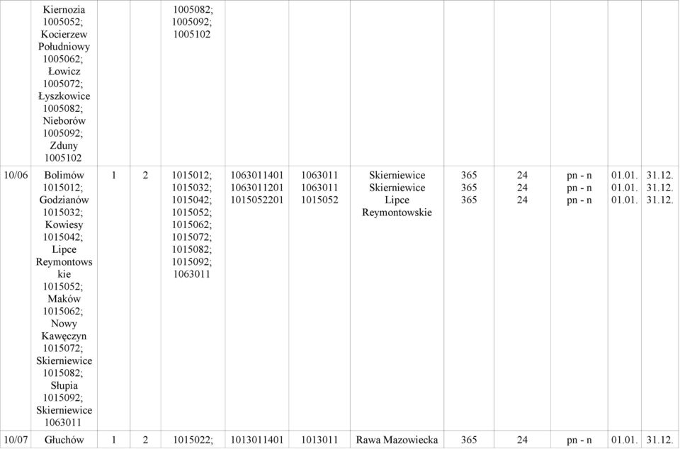 Skierniewice 1063011 1005082; 1005092; 1005102 1 2 1015012; 1015032; 1015042; 1015052; 1015062; 1015072; 1015082; 1015092; 1063011 1063011401