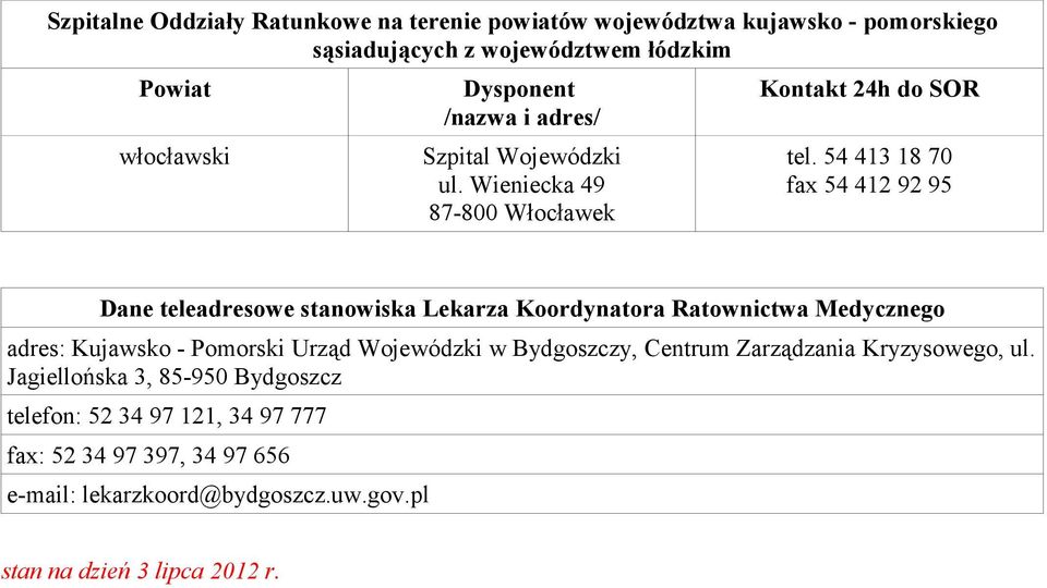 54 413 18 70 fax 54 412 92 95 Dane teleadresowe stanowiska Lekarza Koordynatora Ratownictwa Medycznego adres: Kujawsko - Pomorski Urząd Wojewódzki w