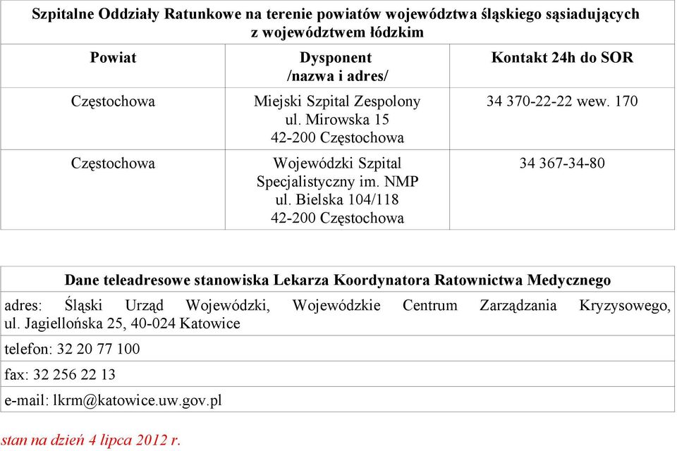 Bielska 104/118 42-200 Częstochowa Kontakt h do SOR 34 370-22-22 wew.