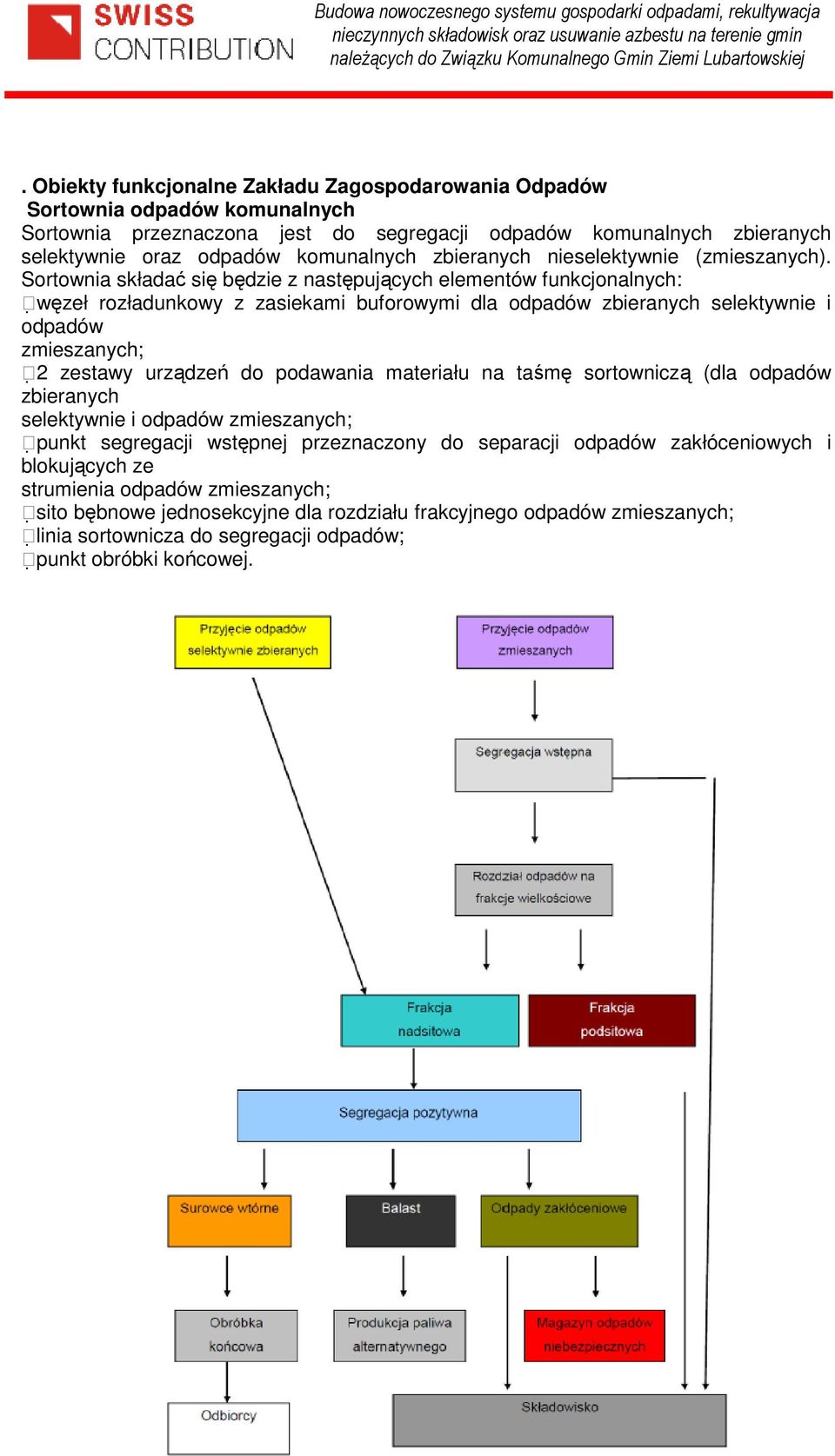 Sortownia składać się będzie z następujących elementów funkcjonalnych: węzeł rozładunkowy z zasiekami buforowymi dla odpadów zbieranych selektywnie i odpadów zmieszanych; 2 zestawy urządzeń do