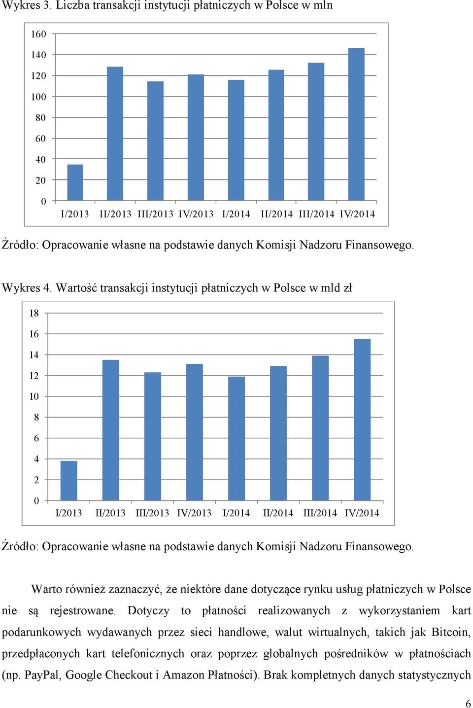 Komisji Nadzoru Finansowego. Wykres 4.