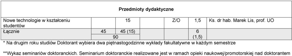 piętnastogodzinne wykłady fakultatywne w każdym semestrze **Wykaz seminariów