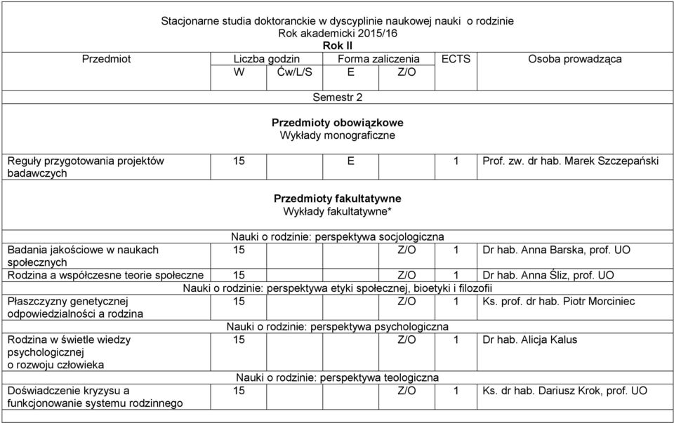 UO społecznych Rodzina a współczesne teorie społeczne 15 Z/O 1 Dr hab. Anna Śliz, prof.