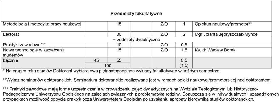 Seminarium doktoranckie realizowane jest w ramach opieki naukowej/promotorskiej nad doktorantem *** Praktyki zawodowe mają formę uczestniczenia w prowadzeniu zajęć dydaktycznych na Wydziale