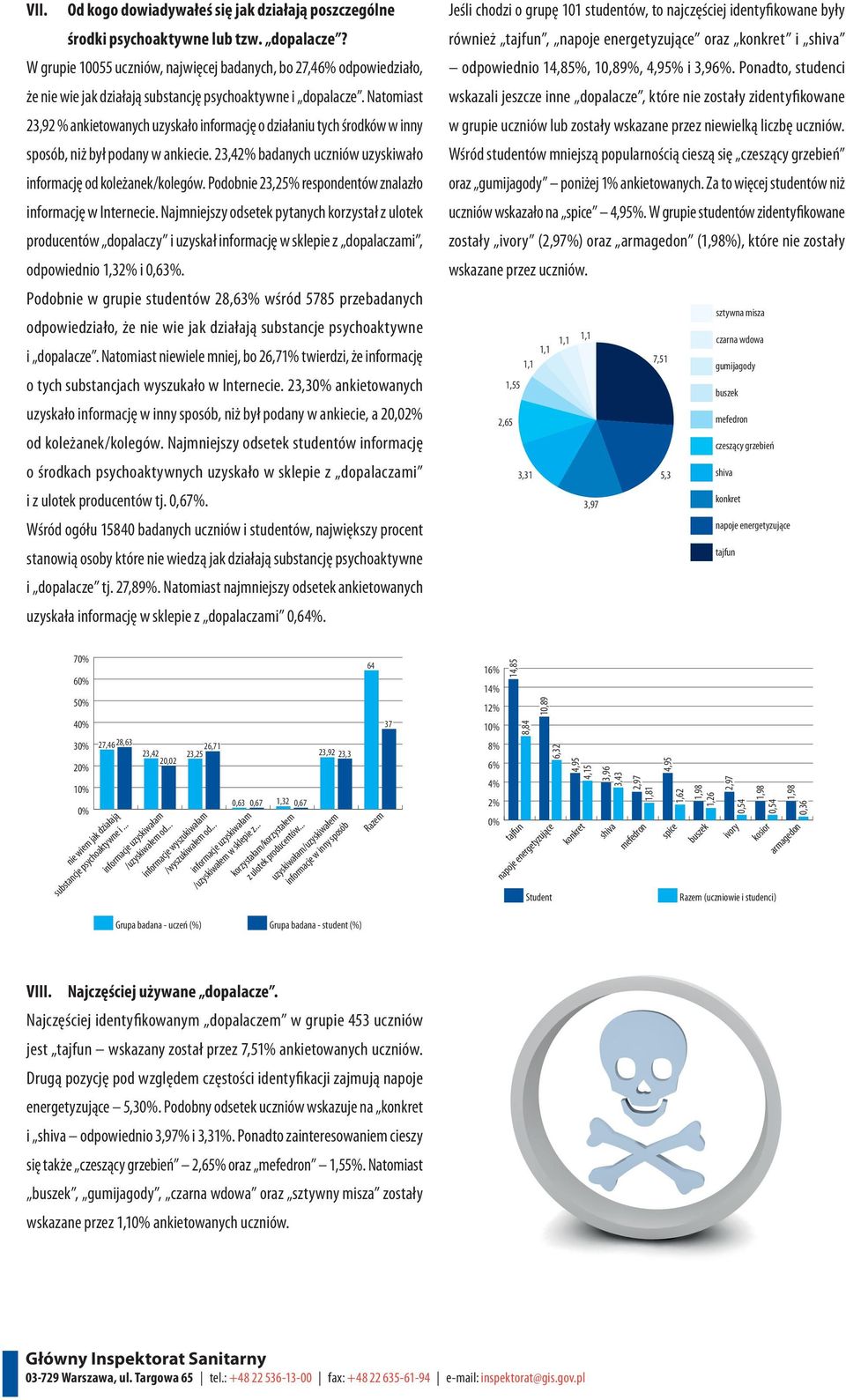 Natomiast 23,92 % ankietowanych uzyskało informację o działaniu tych środków w inny sposób, niż był podany w ankiecie. 23,42% badanych uczniów uzyskiwało informację od koleżanek/kolegów.