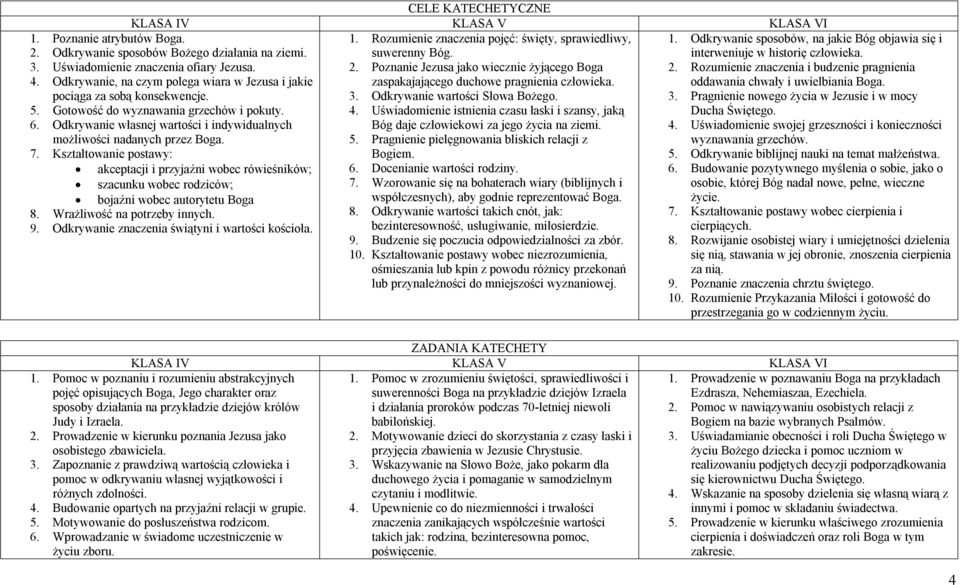 Uświadomienie istnienia czasu łaski i szansy, jaką Bóg daje człowiekowi za jego życia na ziemi. 5. Pragnienie pielęgnowania bliskich relacji z Bogiem. 6. Docenianie wartości rodziny. 7.