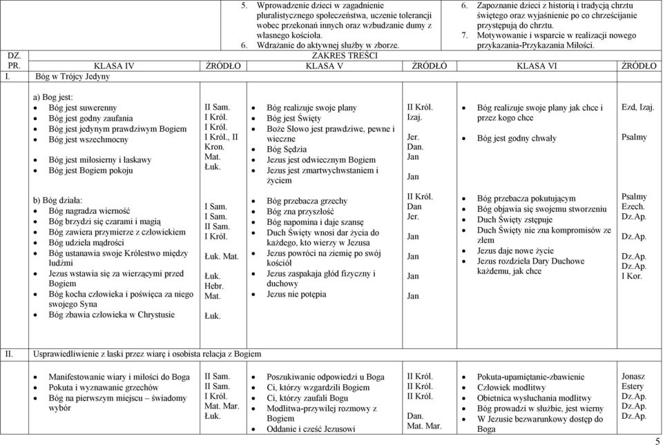 Motywowanie i wsparcie w realizacji nowego przykazania-przykazania Miłości. DZ. ZAKRES TREŚCI PR. KLASA IV ŹRÓDŁO KLASA V ŹRÓDŁÓ KLASA VI ŹRÓDŁO I.
