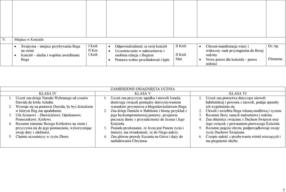 Nowe prawo dla kościoła prawo miłości Filemona ZAMIERZONE OSIĄGNIĘCIA UCZNIA KLASA IV KLASA V KLASA VI 1.