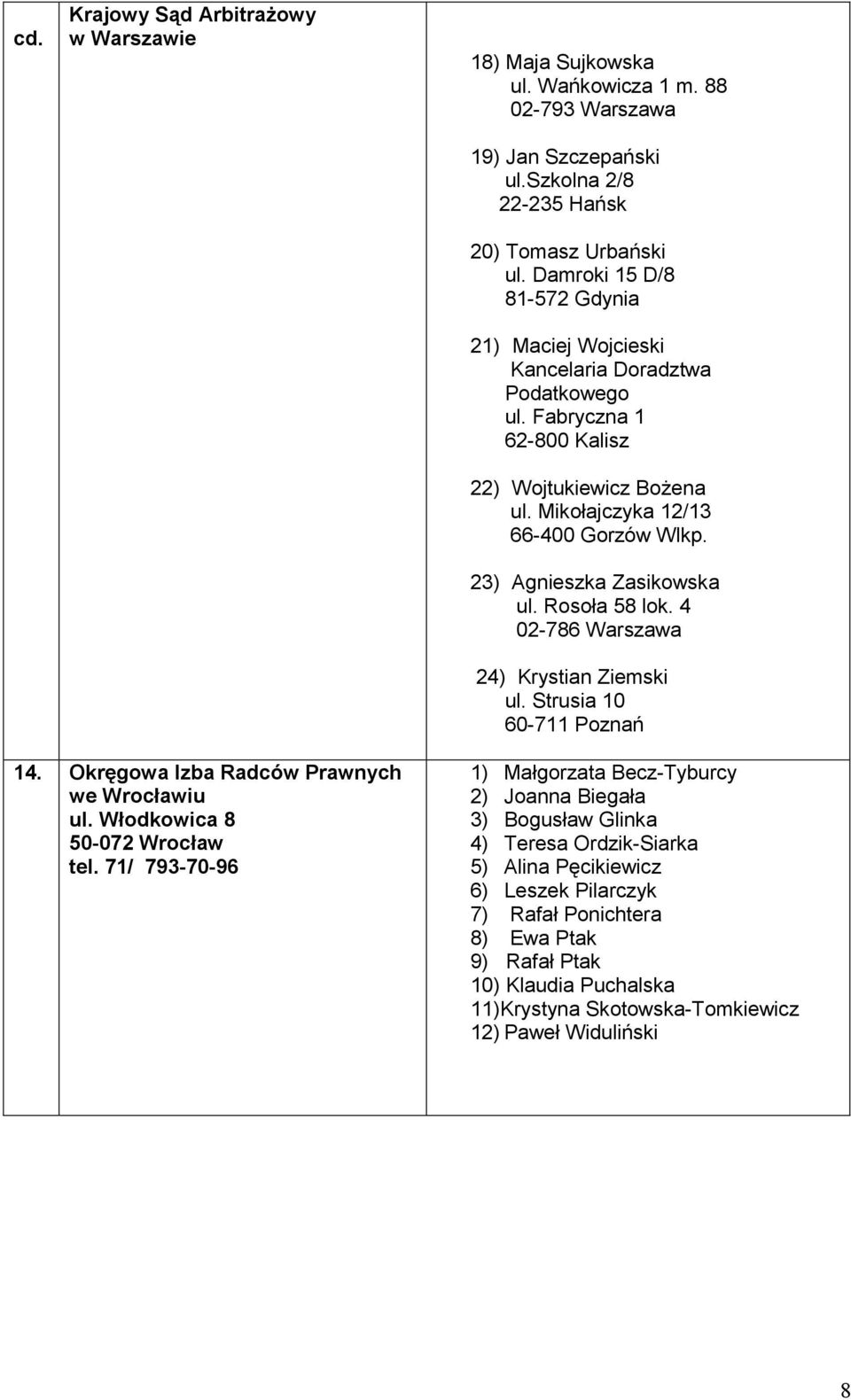 23) Agnieszka Zasikowska ul. Rosoła 58 lok. 4 02-786 Warszawa 24) Krystian Ziemski ul. Strusia 10 60-711 Poznań 14. Okręgowa Izba Radców Prawnych we Wrocławiu ul. Włodkowica 8 50-072 Wrocław tel.