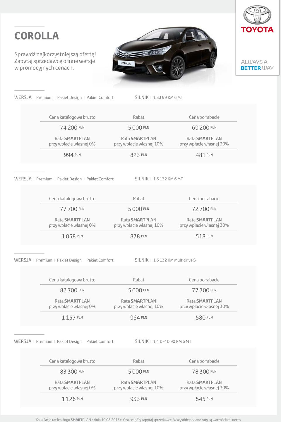 WERSJA Premium Pakiet Design Pakiet Comfort SILNIK 1,6 132 KM Multidrive S 82 700 PLN 5 000 PLN 77 700 PLN 1 157 PLN 964 PLN 580