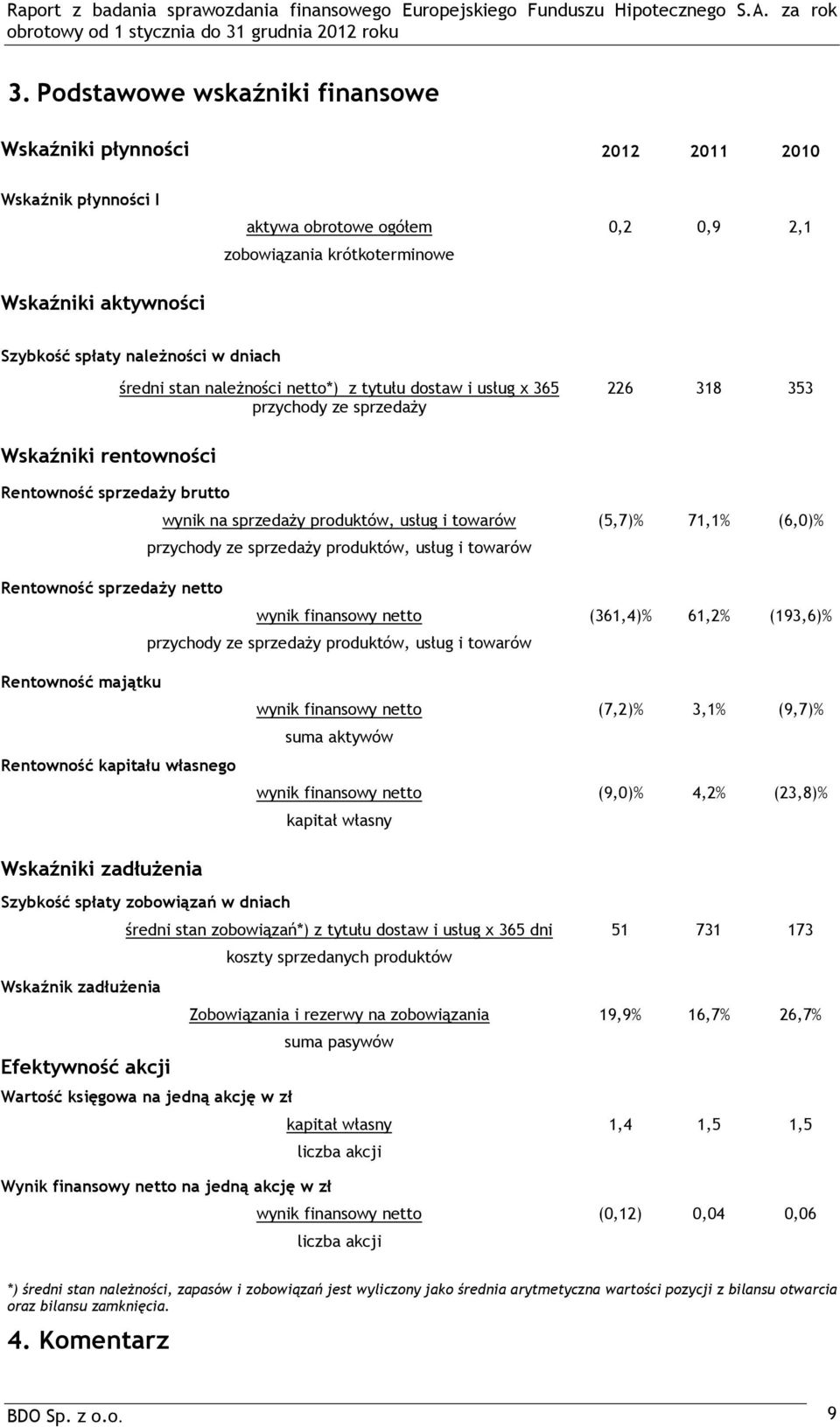 na sprzedaży produktów, usług i towarów (5,7)% 71,1% (6,0)% przychody ze sprzedaży produktów, usług i towarów wynik finansowy netto (361,4)% 61,2% (193,6)% przychody ze sprzedaży produktów, usług i