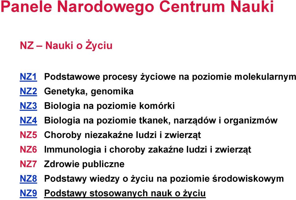 organizmów NZ5 Choroby niezakaźne ludzi i zwierząt NZ6 Immunologia i choroby zakaźne ludzi i zwierząt