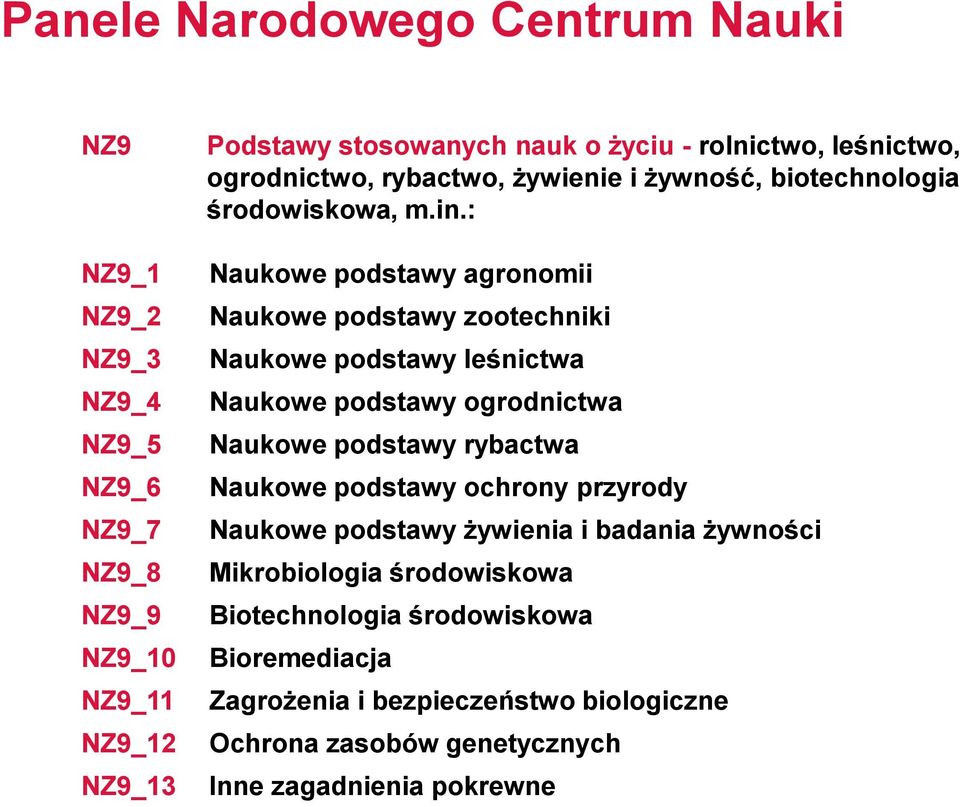 : Naukowe podstawy agronomii Naukowe podstawy zootechniki Naukowe podstawy leśnictwa Naukowe podstawy ogrodnictwa Naukowe podstawy rybactwa Naukowe podstawy