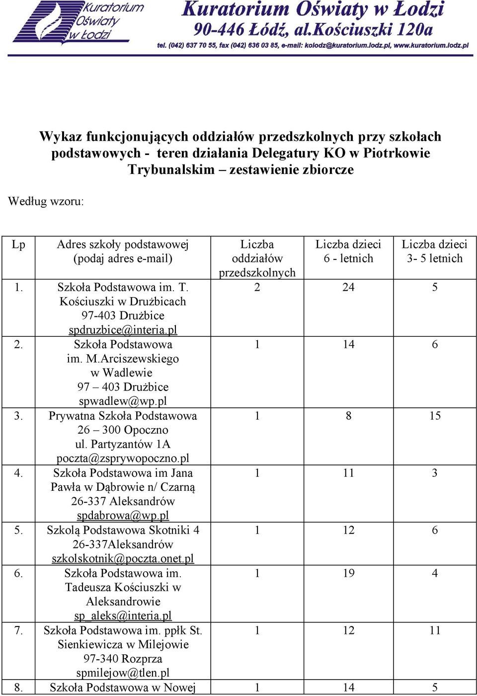 Prywatna Szkoła Podstawowa ul. Partyzantów 1A poczta@zsprywopoczno.pl 4. Szkoła Podstawowa im Jana Pawła w Dąbrowie n/ Czarną 26-337 Aleksandrów spdabrowa@wp.pl 5.