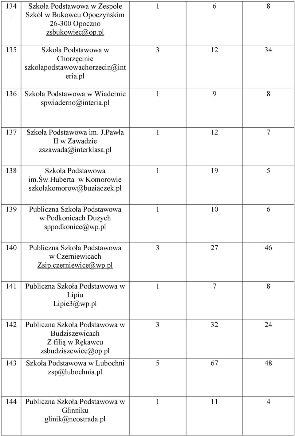 huberta w Komorowie szkolakomorow@buziaczek.pl 139 Publiczna Szkoła Podstawowa w Podkonicach Dużych sppodkonice@wp.pl 140 Publiczna Szkoła Podstawowa w Czerniewicach Zsip.czerniewice@wp.