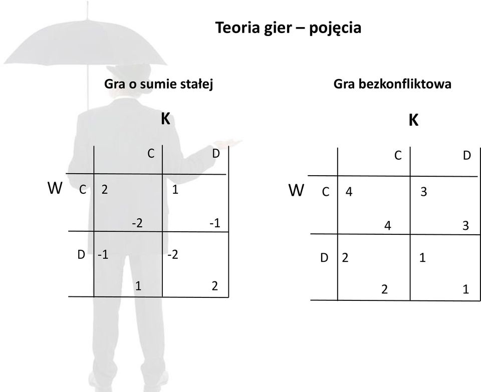 bezkonfliktowa K C D C D W C