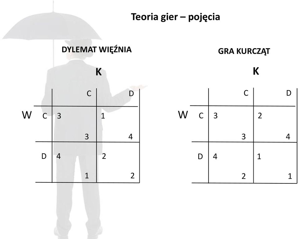 KURCZĄT K C D C D W C 3 1