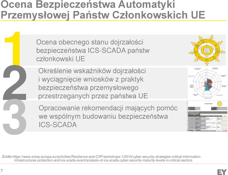 mających pomóc we wspólnym budowaniu bezpieczeństwa ICS-SCADA Źródło:https://www.enisa.europa.