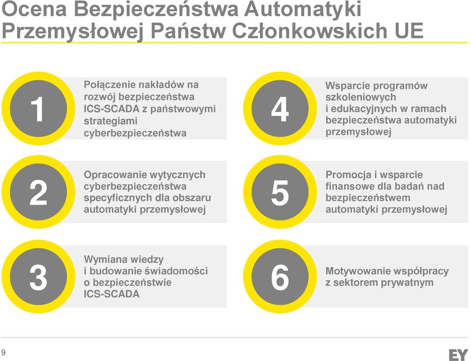 Opracowanie wytycznych cyberbezpieczeństwa specyficznych dla obszaru automatyki przemysłowej 5 Promocja i wsparcie finansowe dla badań nad