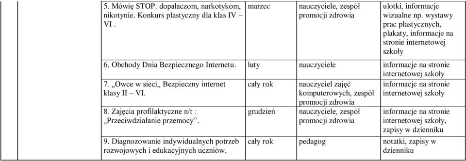 Owce w sieci Bezpieczny internet klasy II VI. nauczyciel zajęć komputerowych, zespół informacje na stronie internetowej 8. Zajęcia profilaktyczne n/t : Przeciwdziałanie przemocy. 9.