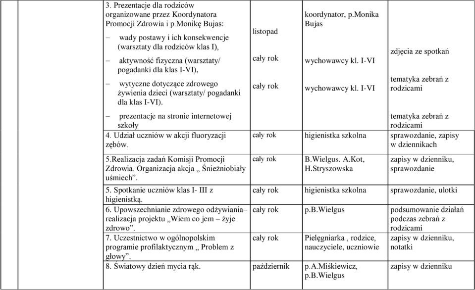 pogadanki dla klas I-VI). prezentacje na stronie internetowej 4. Udział uczniów w akcji fluoryzacji zębów. 5.Realizacja zadań Komisji Promocji Zdrowia. Organizacja akcja Śnieżniobiały uśmiech.